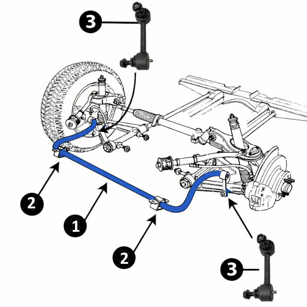 Stabilisaatori vardaga auto silla joonis
